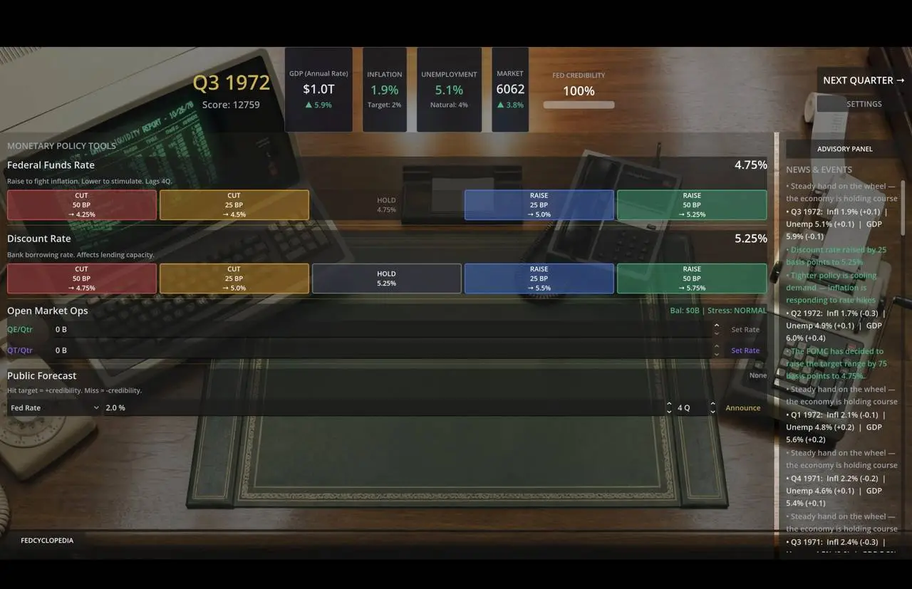 Скриншот игры Federal Reserve Simulator