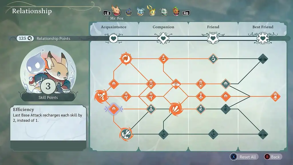 Скриншот игры The Lonesome Guild